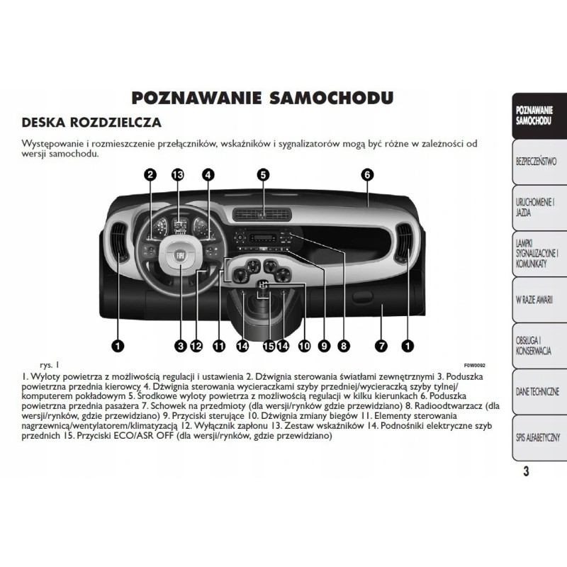 Fiat Panda Radio Nowa Instrukcja Obs Ugi