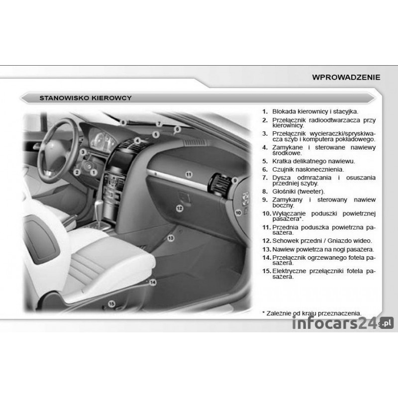 Peugeot 407 Coupe +Radio i Nawigacja Nowa Instrukcja Obsługi