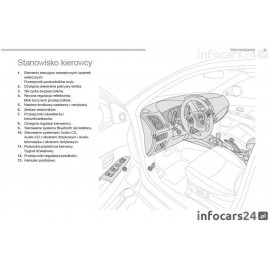 Citroen C4 Aircross od 2012+Nawigacja Instrukcja