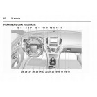Opel Insignia 2013 - 2016 Nowa Instrukcja Obsługi