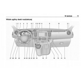 Opel Vivaro od 2016 Nowa Instrukcja Obsługi