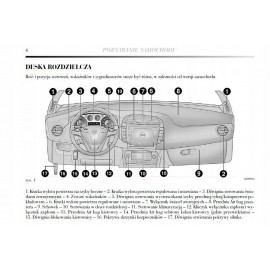 Lancia Delta 2008 - 2014 Nowa Instrukcja Obsługi