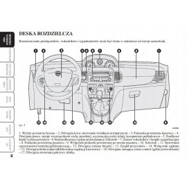 Lancia Ypsilon 2003 - 2011 Nowa Instrukcja Obsługi