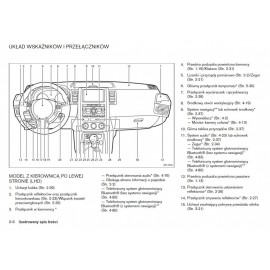 Nissan X-Trail T31 2010-2013 Instrukcja Obsługi