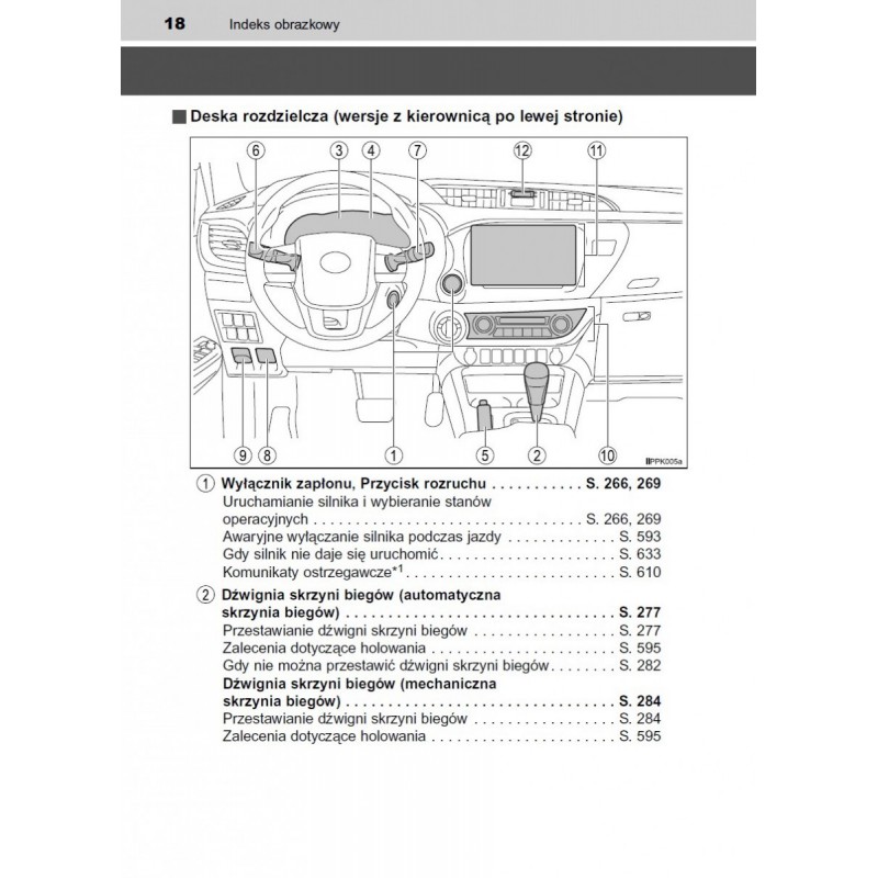 Toyota Hilux od 2015 Instrukcja Obsługi