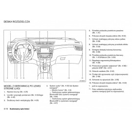 Nissan X-Trail 2008-2013 Nowa Instrukcja Obsługi